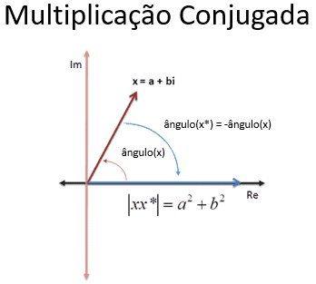 multiplicacao-conjugada